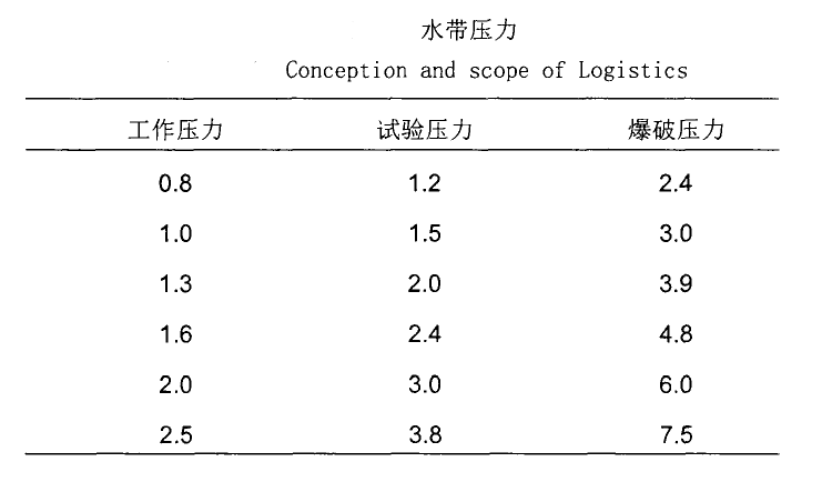 消防水帶的規格型號及性能要求