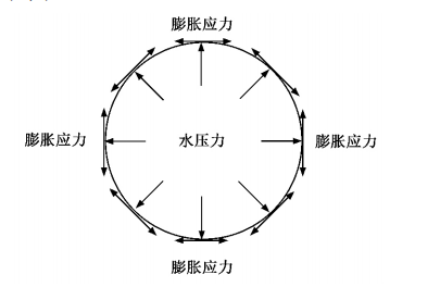 消防水帶螺紋式卡箍捆扎方式